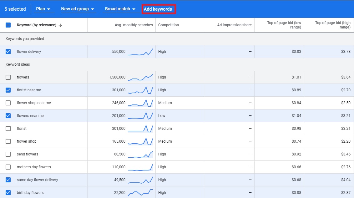 Google Ads Keyword Plan - add keywords