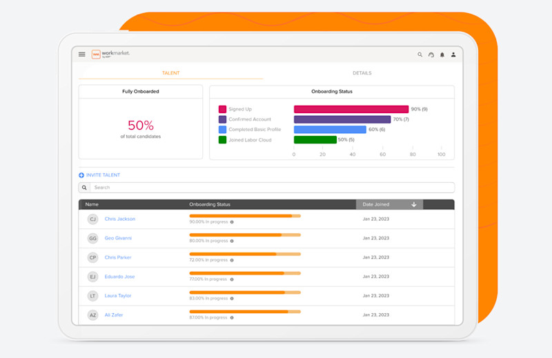 WorkMarket interface showing a talent dashboard