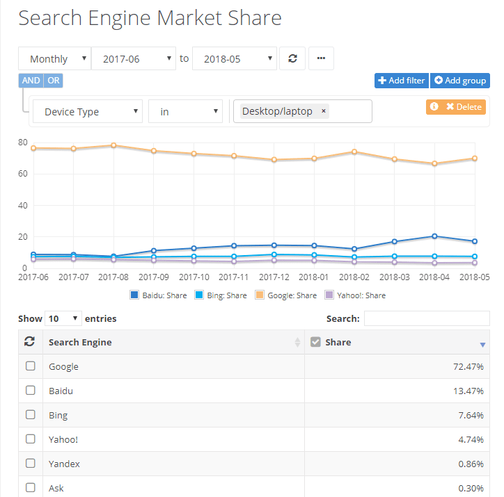 search engine market share graph