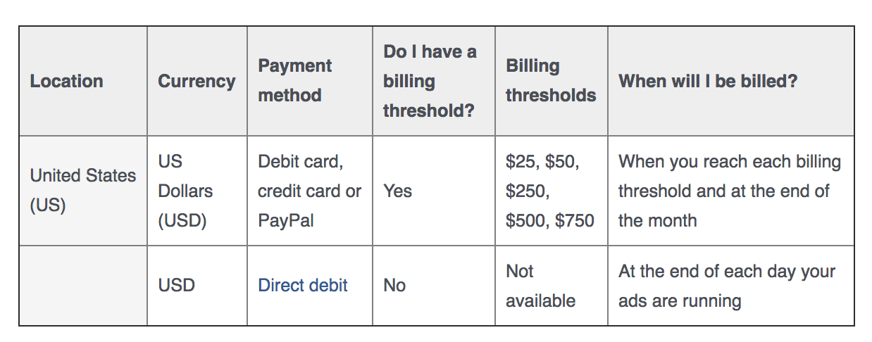 Facebook ads automatic payments billing thresholds chart