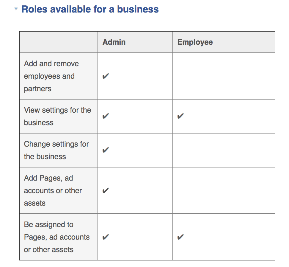 Roles available for a business in Facebook Business Manager: Admin vs. Employee