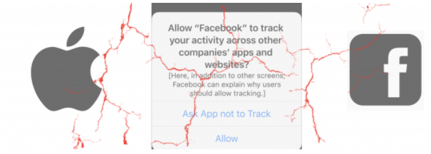 opt-in prompt to allow Facebook to track your activity