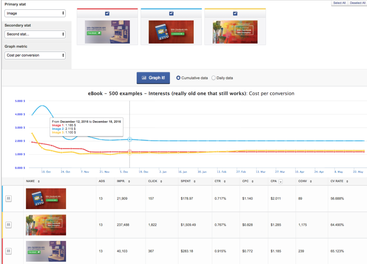 AdEspresso A/B testing tool reporting dashboard 