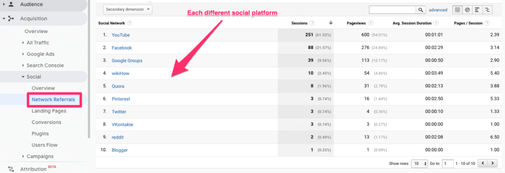 Google Analytics network referrals