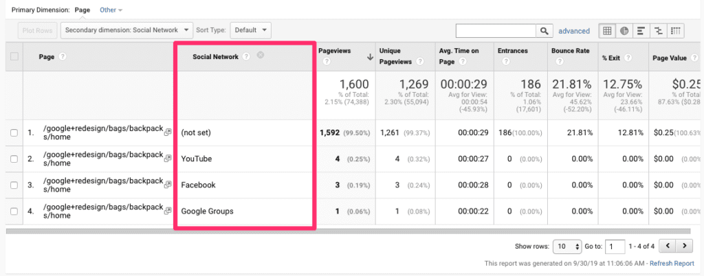 Google Analytics social network