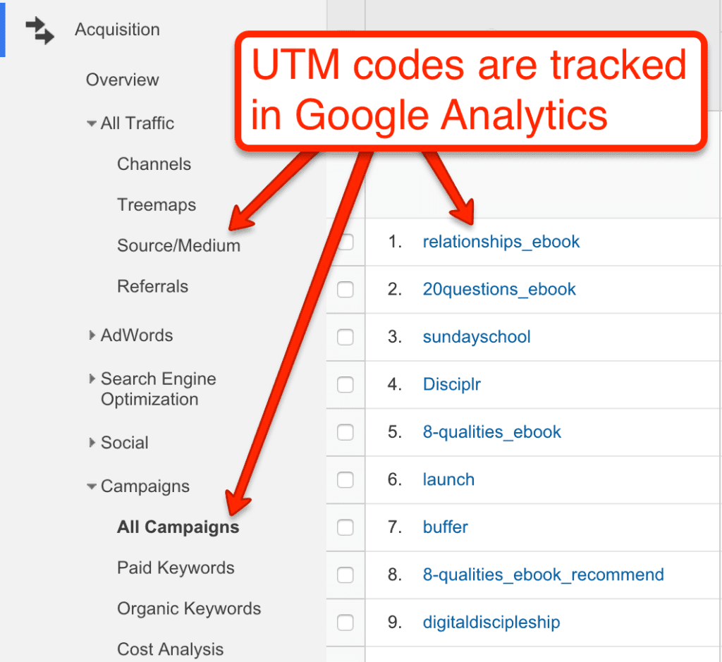  utm codes in google analytics