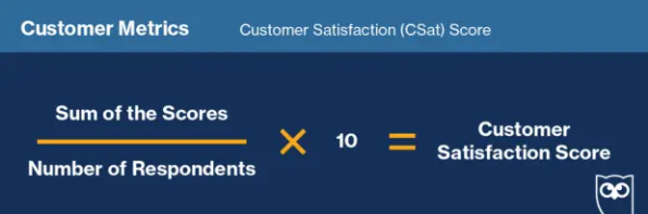 CSAT score calculation