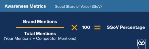 SSoV calculation